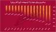 سیگنال های عجیب سازمان بورس به بازار سرمایه